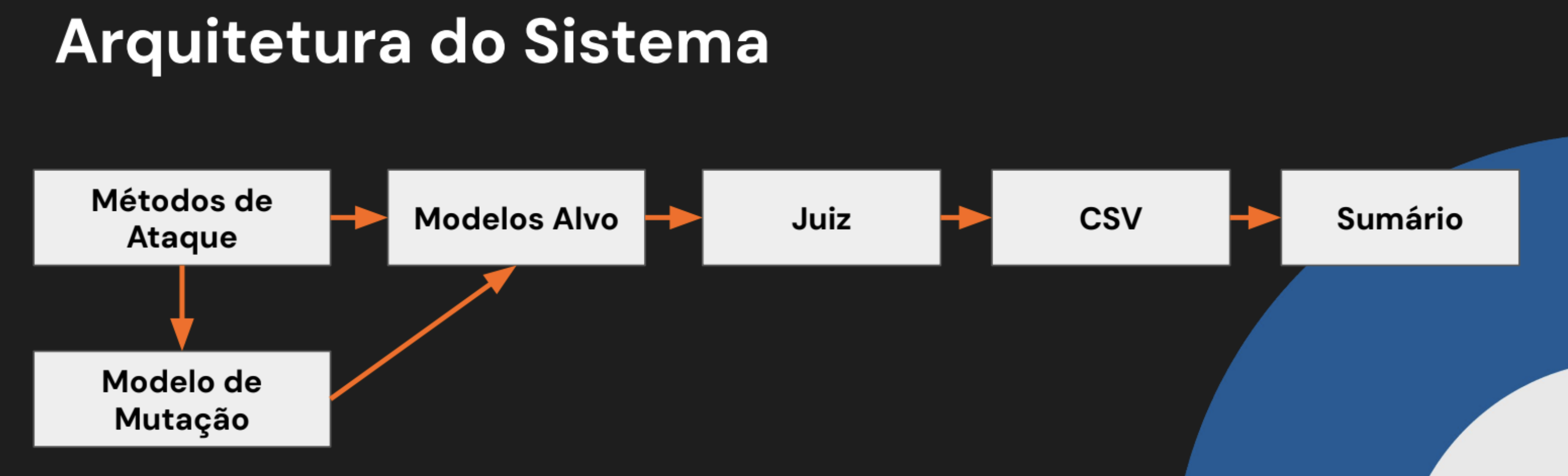 Solution Architecture
